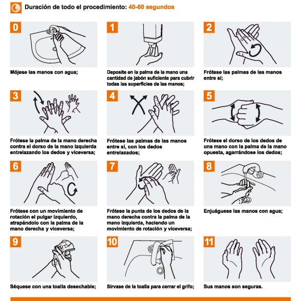 La importancia del lavado de manos