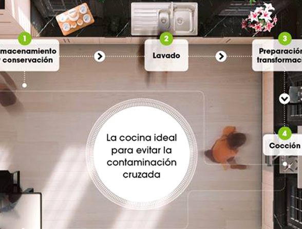 Diseña la cocina para evita la contaminación cruzada